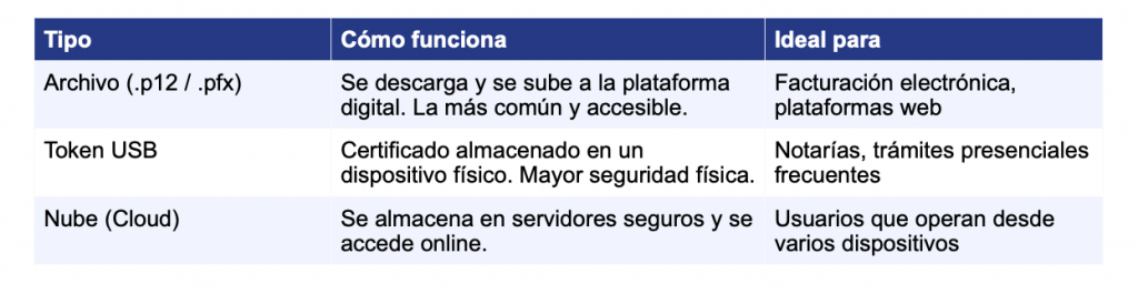 firma electrónica Ecuador