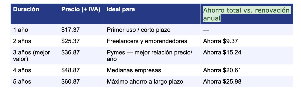 firma electrónica Ecuador