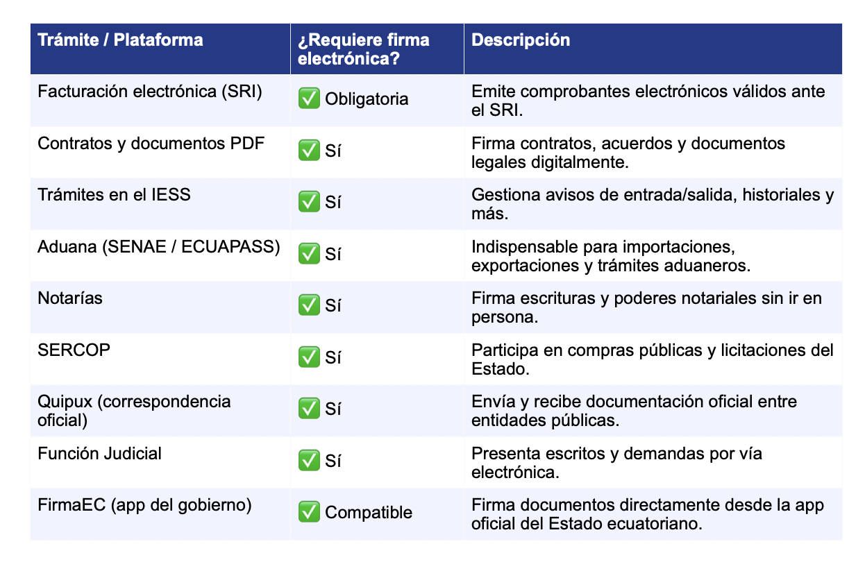 firma electrónica Ecuador