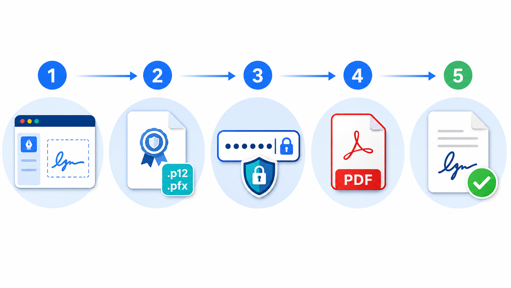 firmar pdf con firma electrónica